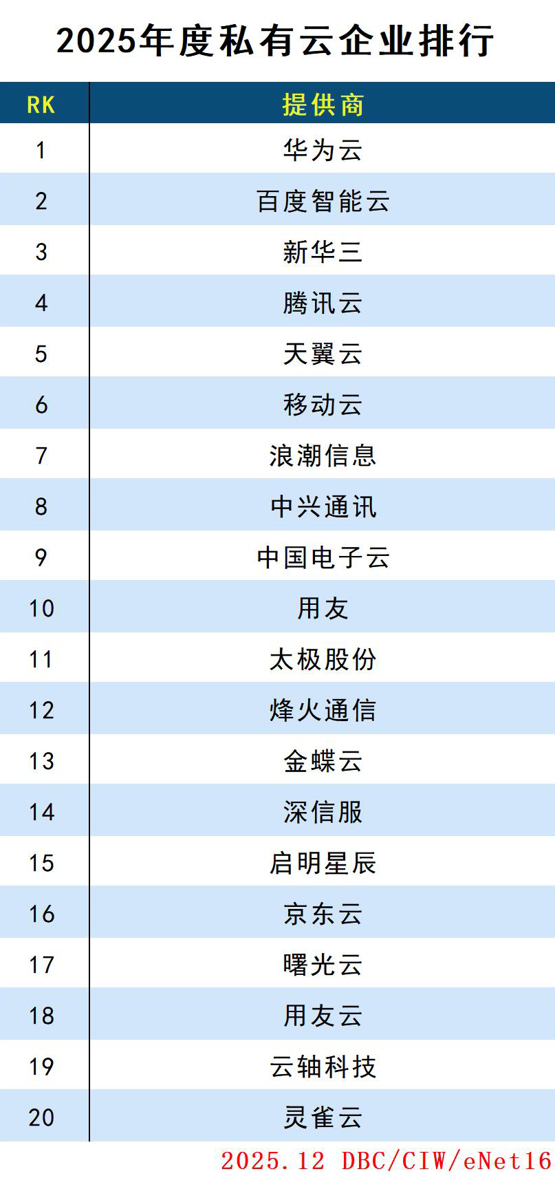 images/2025/12/31/154000692.jpg 私有云.jpg