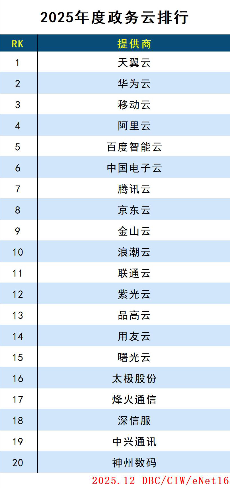 images/2025/12/31/154107482.jpg 政務(wù)云.jpg